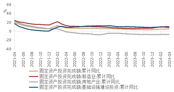 （数据来源：wind,陕国投丝路金融信托研究院）