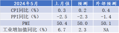 （数据来源：wind, 陕国投固定收益事业部）