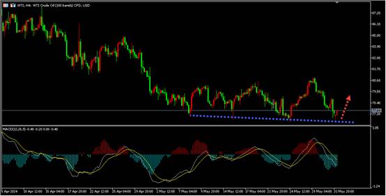 盛文兵：OPEC+延长减产，本周迎来诸多重磅数据