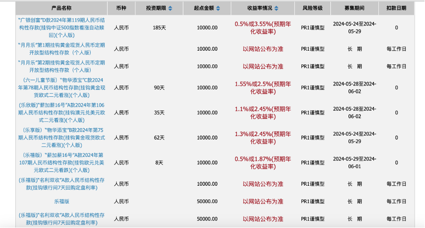 来源：广发银行官网截图