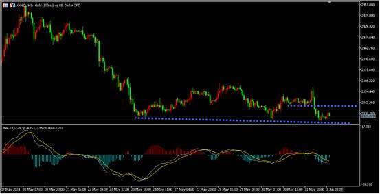 盛文兵：OPEC+延长减产，本周迎来诸多重磅数据