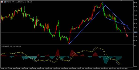 盛文兵：美GDP数据疲软，且看美PCE数据能否力挽狂澜
