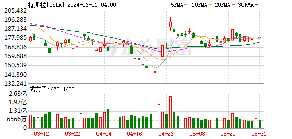 K图 TSLA_0