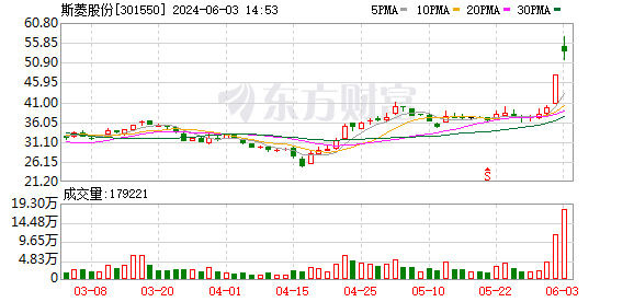 K图 301550_0