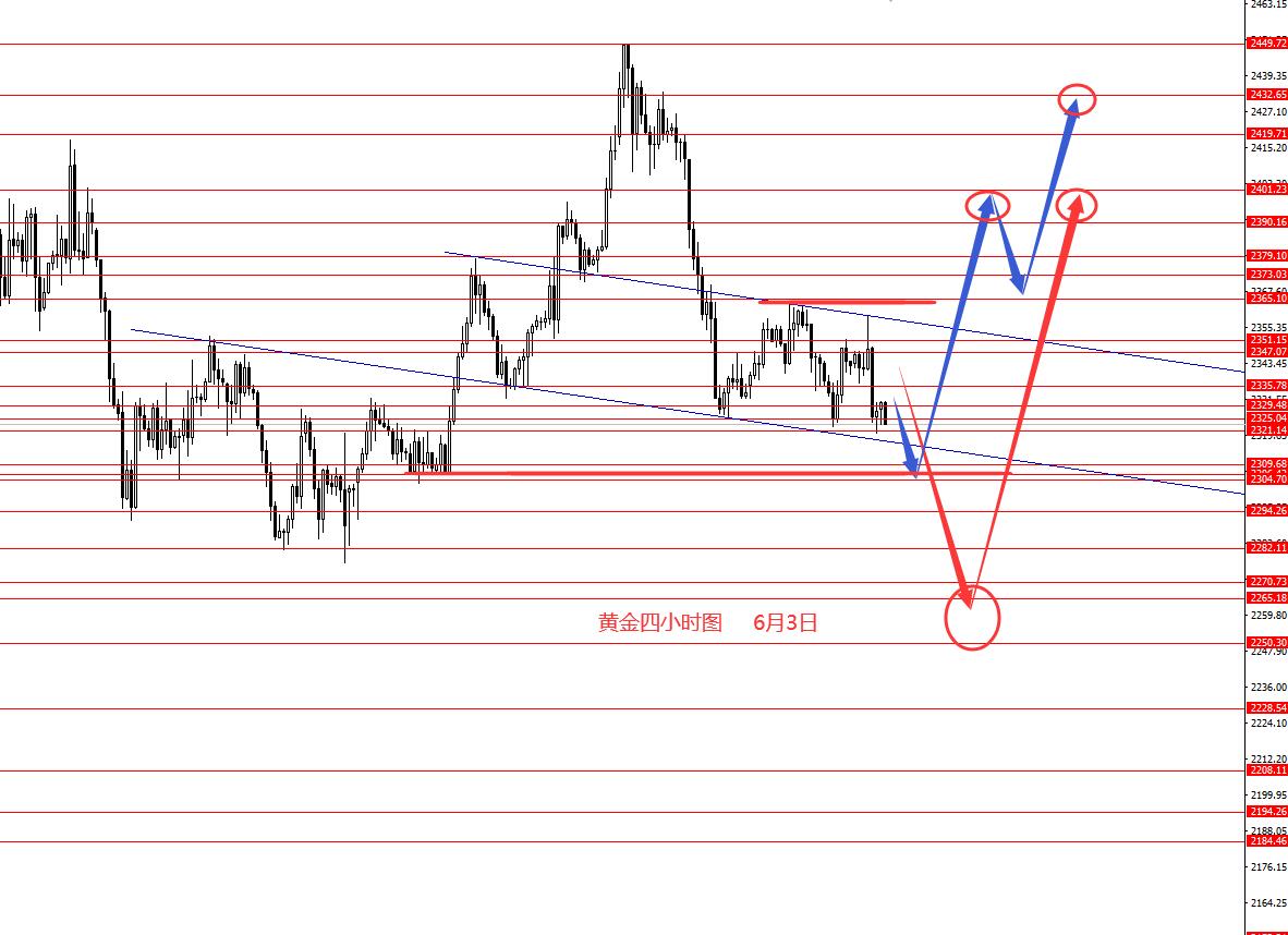 张果彤：美指看跌黄金中线看跌