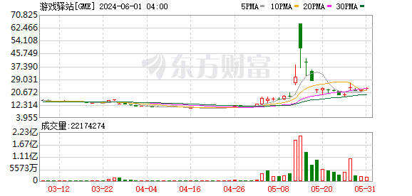 K图 GME_0