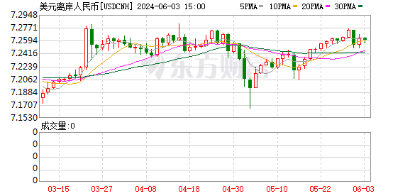 K图 USDCNH_0