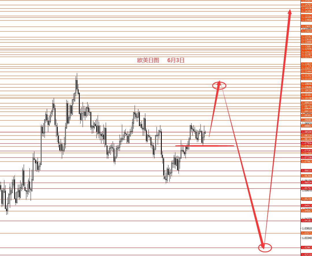 张果彤：美指看跌黄金中线看跌