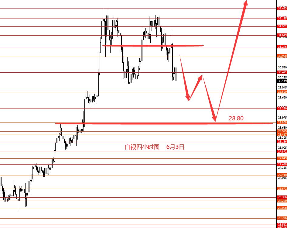张果彤：美指看跌黄金中线看跌