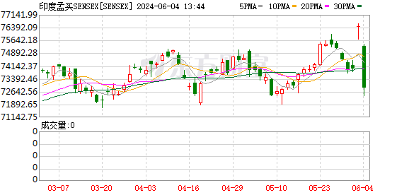 K图 SENSEX_0