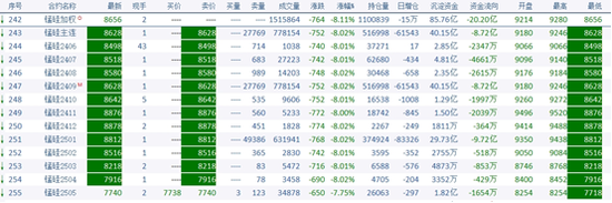 图片来源：文华财经财联社整理