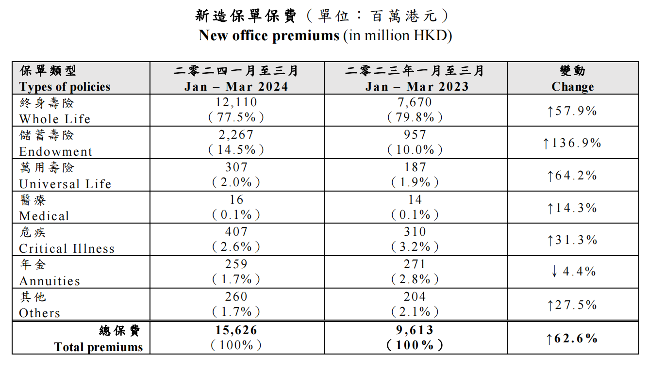 图片来源：香港保监局