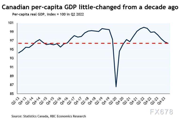 （图片来源：RoyalBankofCanada）