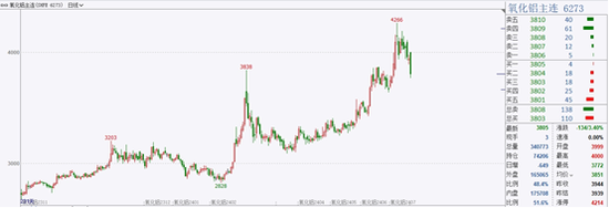 图片来源：文华财经财联社整理
