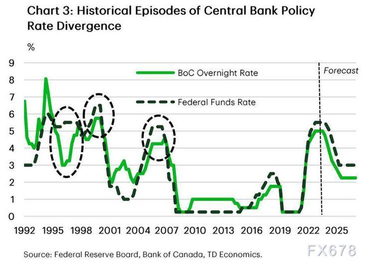 （图片来源：TDEconomics）