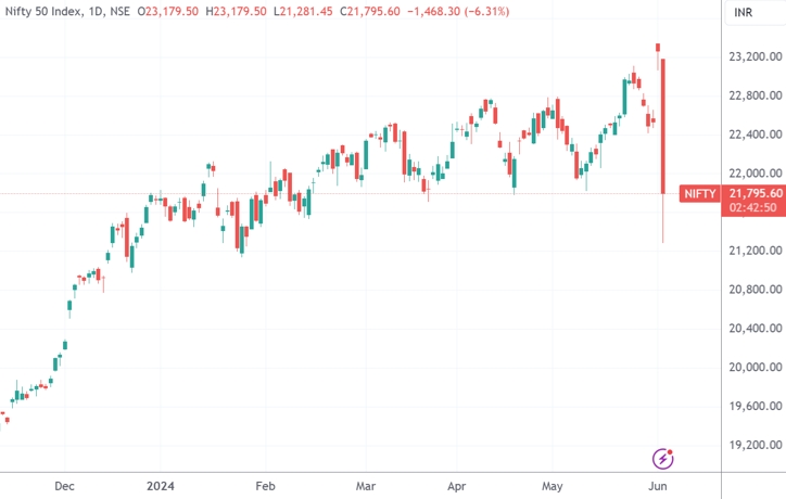 （来源：TradingView）