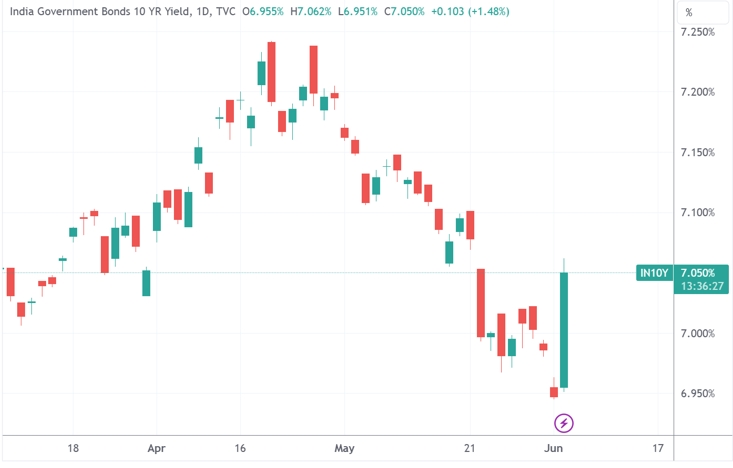 （来源：TradingView）