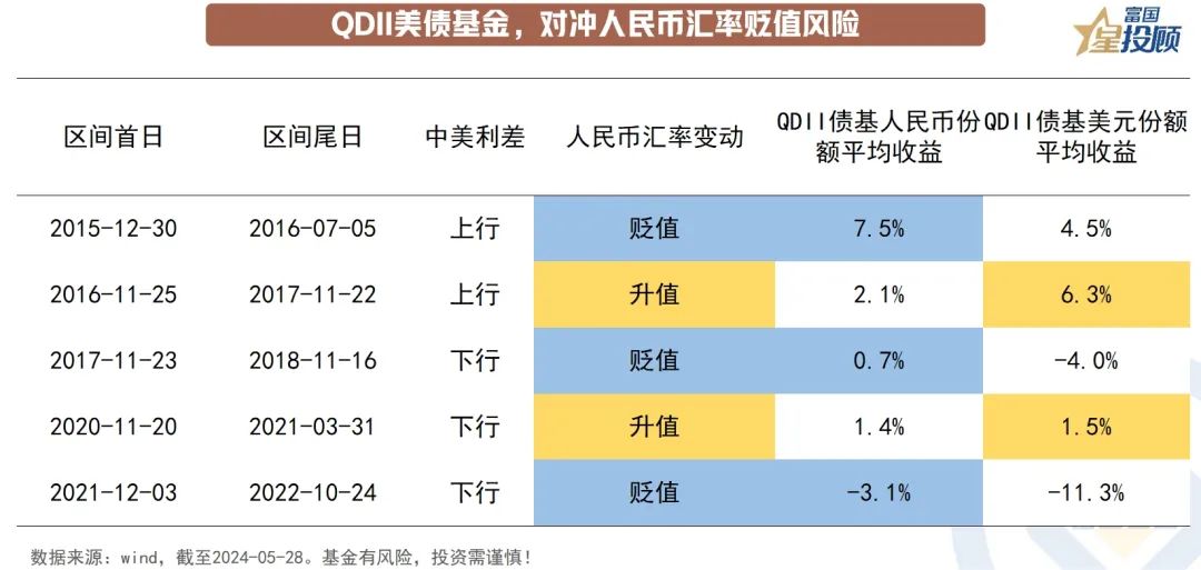 　　（文章来源：富国基金）