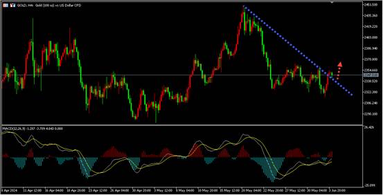 盛文兵：美经济数刺激金价，OPEC+未能提振油价