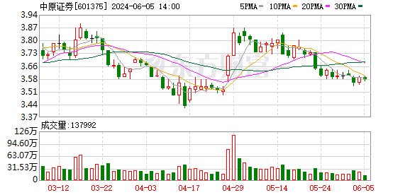 K图 SENSEX_0