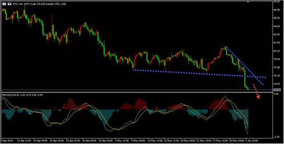 盛文兵：美经济数刺激金价，OPEC+未能提振油价