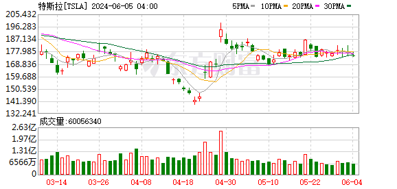 K图 TSLA_0