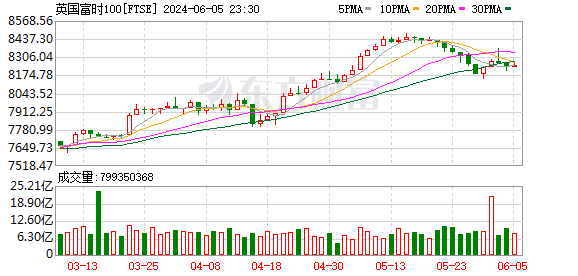 K图 FTSE_0