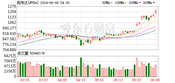 K图 NVDA_0