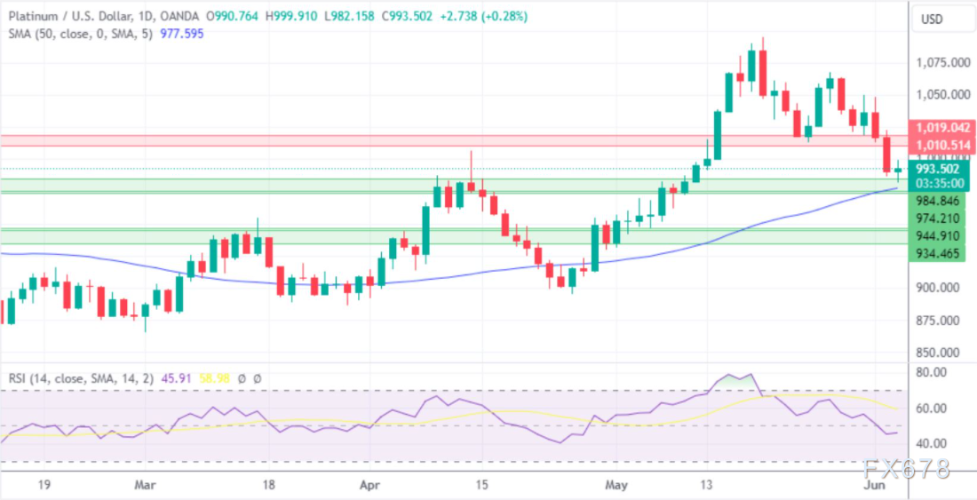 （图片来源：fxempire）