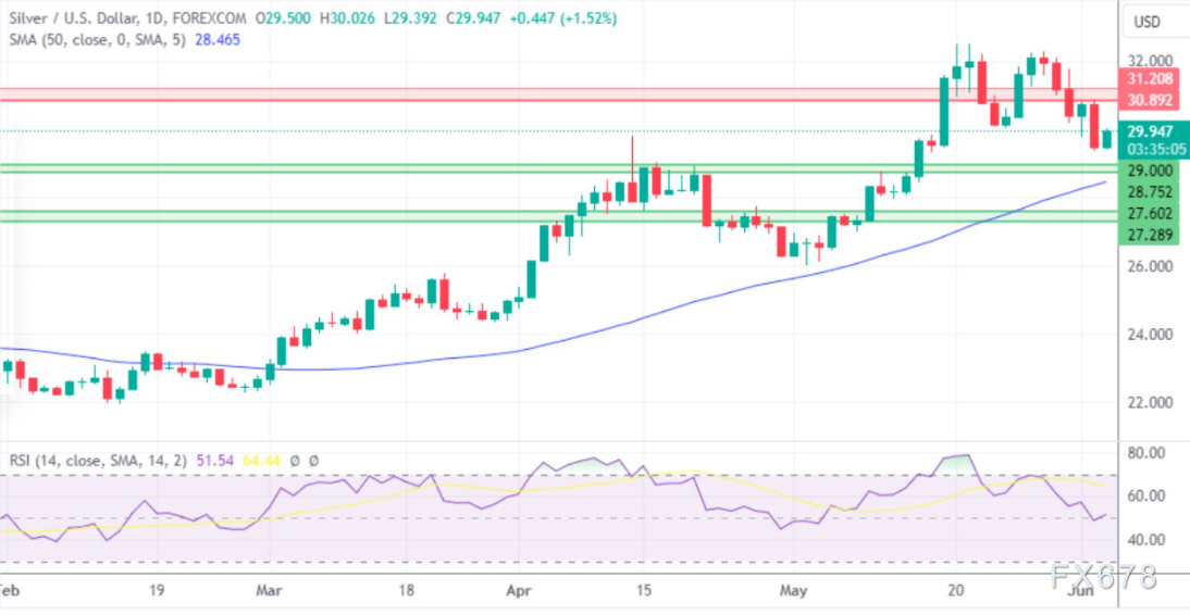 （图片来源：fxempire）