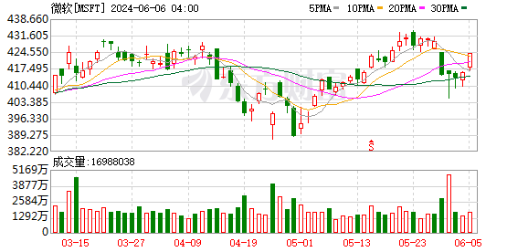 K图 MSFT_0