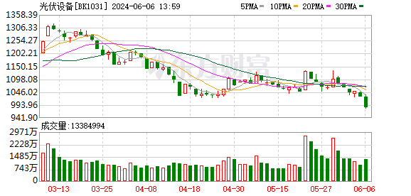 K图 DJIA_0