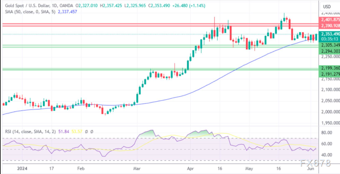 （图片来源：fxempire）