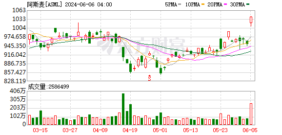 K图 ASML_0