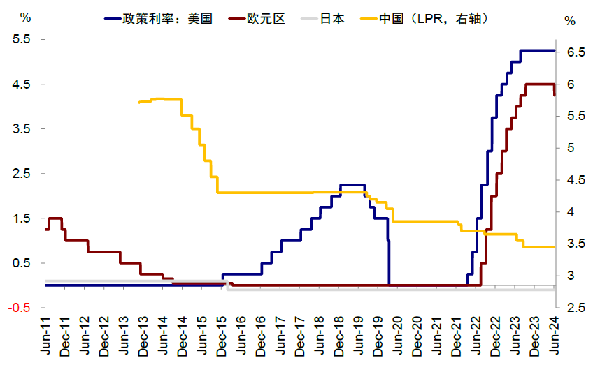 资料来源：Bloomberg，中金公司研究部