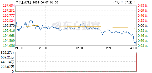 R图 AAPL_0