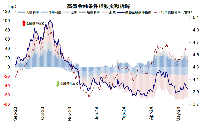 资料来源：Bloomberg，中金公司研究部