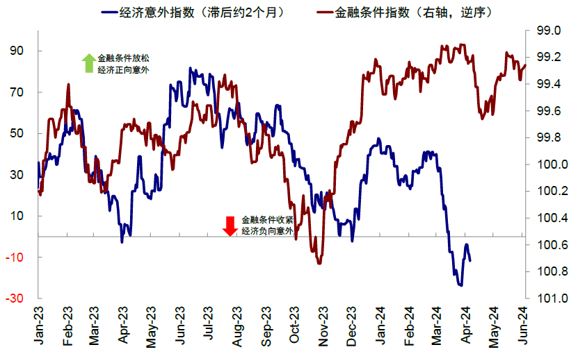 资料来源：Bloomberg，中金公司研究部