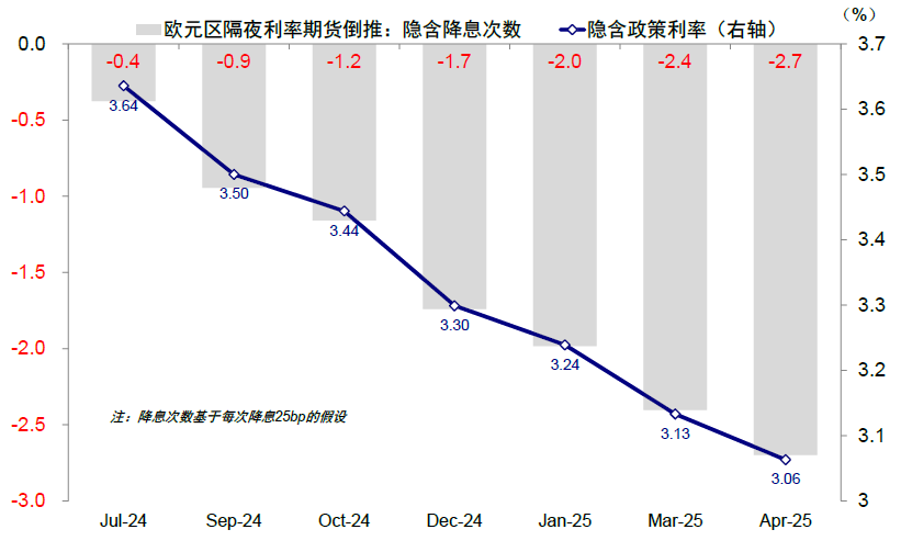 资料来源：Bloomberg，中金公司研究部