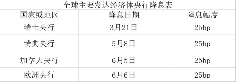 新京报贝壳财经制图。