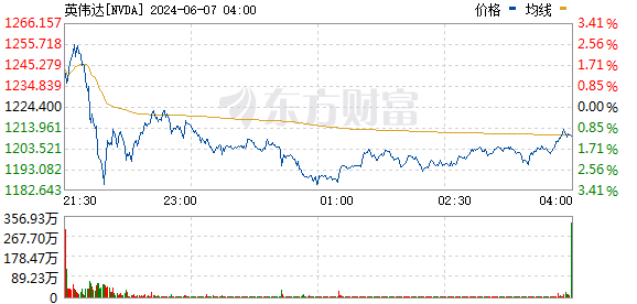 R图 NVDA_0