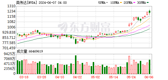 K图 NVDA_0