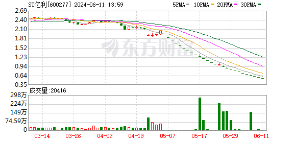 K图 600277_0