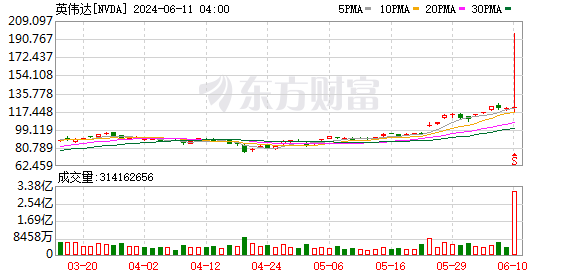 K图 NVDA_0