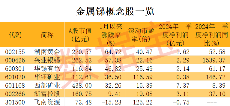 声明：数据宝所有资讯内容不构成投资建议，股市有风险，投资需谨慎。