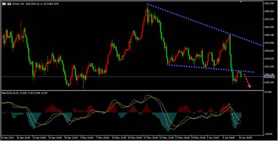 盛文兵：市场焦点转向美通胀数据，原油寄望燃料需求上升