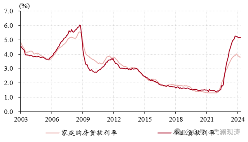 资料来源：