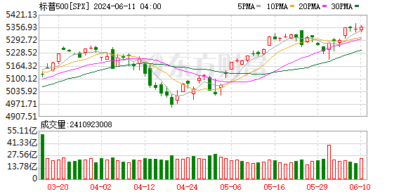 K图 SPX_0