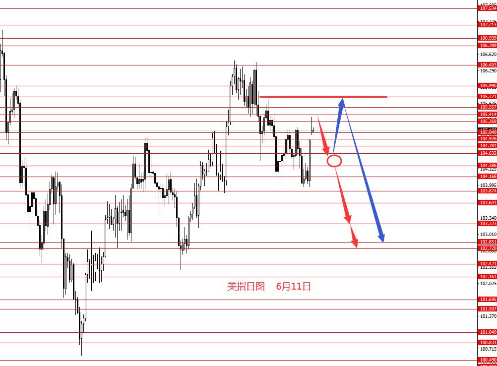 张果彤：美指依旧看跌白银中线看涨