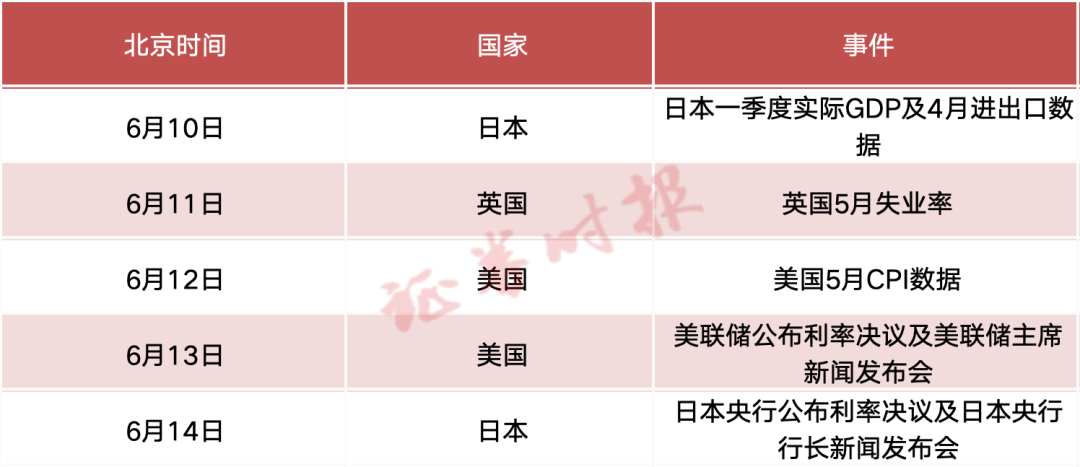 本周国际财经大事（来源：公开资料 整理：陈霞昌&nbsp;）